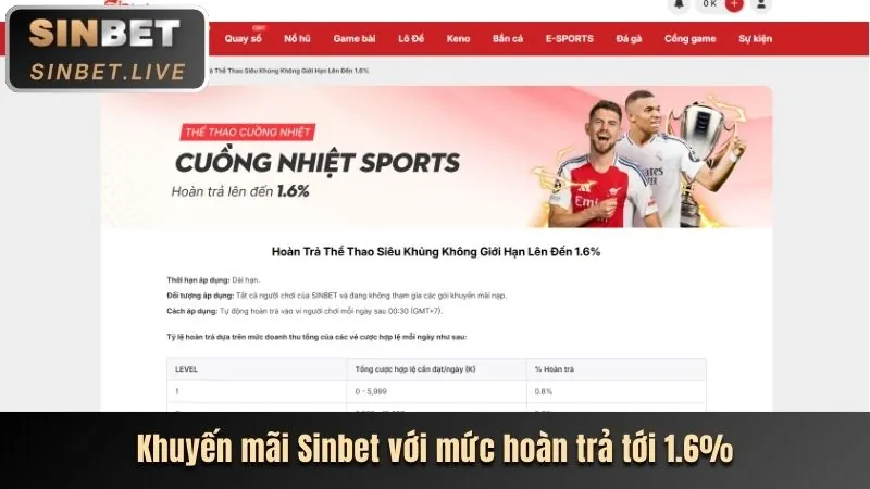 Hoàn trả hàng ngày, hàng tuần